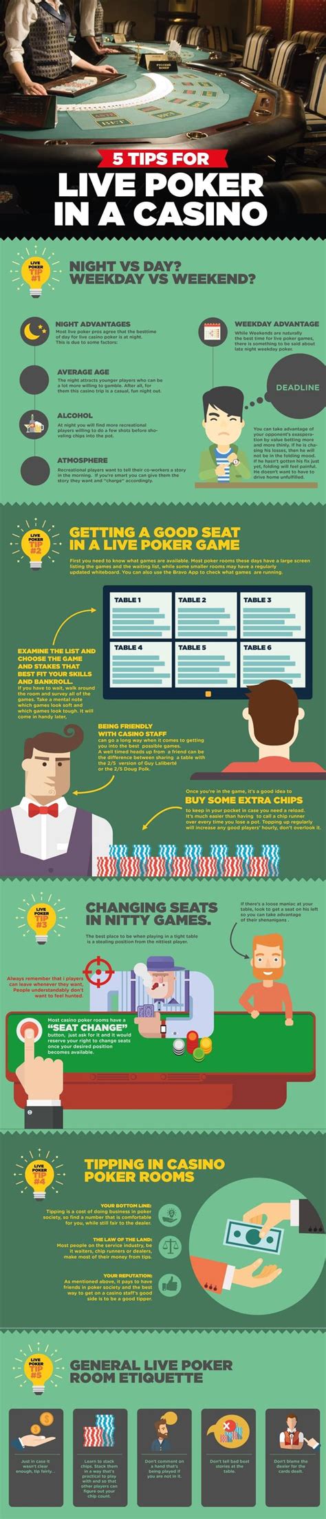 How to Play Poker in a Casino (Beginner's Guide & 5 Pro Tips).